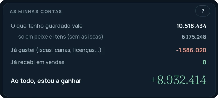 As minhas contas: o que tenho guardado vale 10.518.434, já gastei 1.586.020, ao todo estou a ganhar 8.932.414.